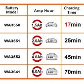 WORX WA3867 20Volt Li-ion PowerShare Hızlı Akü Şarj Cihazı - 3