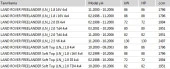 LAND ROVER FREELANDER I 1998 - 2006 ARKA BALATA TAKIMI SFS100140 - 1