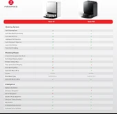 Roborock Saros 10 Çöp İstasyonlu Beyaz Akıllı Robot Süpürge (VİTRİN ÜRÜN) thumbnail 6