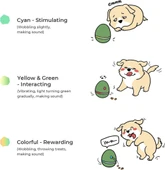 Cheerble Şarjlı Akıllı İneraktif Kedi Köpek Yumurta Oyuncağı Yeşil 8X8X10 Cm thumbnail 4