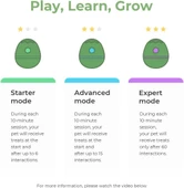 Cheerble Şarjlı Akıllı İneraktif Kedi Köpek Yumurta Oyuncağı Yeşil 8X8X10 Cm thumbnail 3