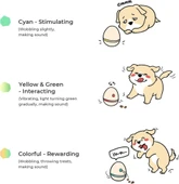 Cheerble Şarjlı Akıllı İneraktif Kedi Köpek Yumurta Oyuncağı Krem 8X8X10 Cm thumbnail 3