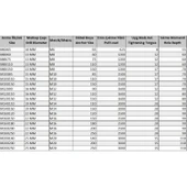 Ennalbur Borulu Çelik Dübel M10X85 (5 Adet) thumbnail 4