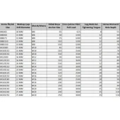 Ennalbur Borulu Çelik Dübel M10X85 (5 Adet) thumbnail 2