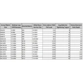 Ennalbur Gömlekli Çelik Dubel M10X110 ( 5 Adet) thumbnail 4