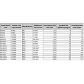 Ennalbur Gömlekli Çelik Dubel M10X85 ( 5 Adet) thumbnail 2