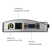 PrimeX SL-AV201 VGA TO VIDEO Çevirici, Vga To Svideo, RCA Görüntü çevirici thumbnail 4