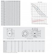 Soler Palau Vent 125NK Yuvarlak Kanal Tipi Radyal Fan Monofaze Metal IP44 Korumalı AGMair Agm Havalandırma - 2