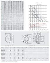 Soler Palau Vent 150NK Yuvarlak Kanal Tipi Radyal Fan Monofaze Metal IP44 Korumalı AGMair Agm Havalandırma - 2
