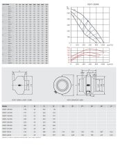 Soler Palau Vent 250NK Yuvarlak Kanal Tipi Radyal Fan Monofaze Metal IP44 Korumalı AGMair Agm Havalandırma - 2