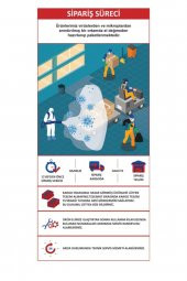 Mebran Filtre 75 Gpd thumbnail 2