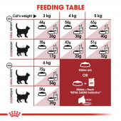 Royal Canin FHN Fit 32 Yetişkin Kedi Maması 2 KG (AÇIK MAMA) thumbnail 6