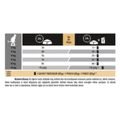 Pro Plan Yetişkin Kediler İçin Tavuklu Kedi Maması 3 Kg - 5