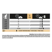 Pro Plan Delicate Kuzu Etli Yetişkin Kedi Maması 1.5 Kg thumbnail 6