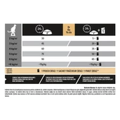 Pro Plan Elegant Hassas Deri Somonlu Kedi Maması 10 Kg - 4