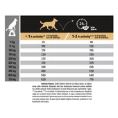 Pro Plan Medium Adult Kuzu Etli Yetişkin Kuru Köpek Maması 14 Kg - 7