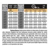 Pro Plan Medium Puppy Somon Yavru Köpek 12 kg - 3