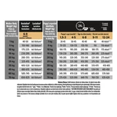 Pro Plan Medium Puppy Somon 3 kg - 4