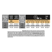 Pro Plan Small-Mini Puppy Somonlu Küçük Irk Yavru Köpek Maması 3 Kg - 5