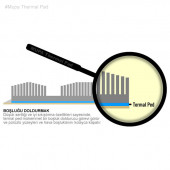 Mupa Termal Ped / Thermal Pad 2.0mm 3.6W/mK 10x10cm M2003 - 4
