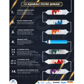 14 Aşamalı Pompalı Lg Membranlı Su Arıtma Cihazı (PKS-0116) - 2