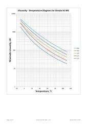 AÇIK-SHELL OMALA S4 WE 220 - 1 LİTRE (ESKİ ADI:TİVELA S 220) thumbnail 4