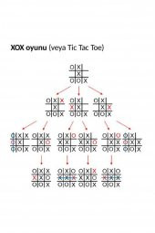 Çocuklar İçin Eğitici Oyuncak Mini XOX Oyunu Tic Tac Toe Oyunu - 7