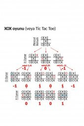 Çocuklar İçin Eğitici Oyuncak Mini XOX Oyunu Tic Tac Toe Oyunu - 8
