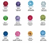 Altın Doğum Taşı Yüzükler 14 Ayar/Ay'lara Göre Taş Rengi thumbnail 2