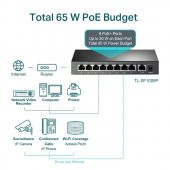 TL OMADA RR TL-SF1009P 9 PORT,8İ PoE SWITCH,65W - 4