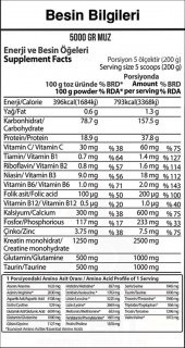 Hardline Nutrition Progainer 5000 Gr Karbonhidrat Tozu Muzlu - 2