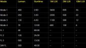 Moon Meteor C3 400 Lümen USB Li-İon Bisiklet Ön Lambası - 3