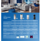 Philips AMF220/15 3'ü 1 Arada Hava Temizleyici Fan ve Isıtıcı - 9