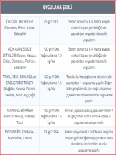 BorZink TOZ GÜBRE - 1 KG - 2