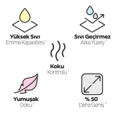 Sleepy Petcare Pet Bakım Örtüsü 60x90 cm 4X30 (120 Adet) - 3