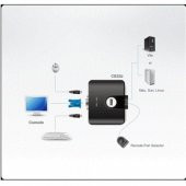 ATEN CS-22U 2PORT MİNİ USB KVM SWITCH+KABLO(YÖNET) - 2