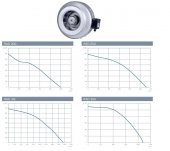 Kayıtes Rad 250 Yuvarlak Kanal Tipi Radyal Fan 250mm 1120 m3/h dBA 52 Kayıtes 2685 Devir Tasarruflu Havalandırma Fanı AGMair Agm - 4