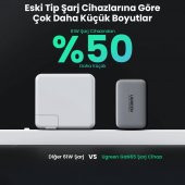 Ugreen 65W USB Type-C QC 4.0 PD 3.0 GanX 3 Portlu Hızlı Şarj Cihazı - 6