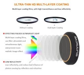 DJI Mavic Pro Alpine White Kamera Lens İçin 4 lü Filtre Seti ND4/ND8/ND16 /ND32 Nötür Yoğunluk - 8