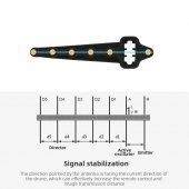 DJI Mavic Pro Alpenwise Kumanda Yagi Anten + Sinyal Güçlendirici Çanak - 9