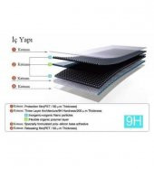 İphone 12/12 Pro Blue Nano Ekran Koruyucu thumbnail 3