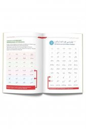 Osmanlıca Türkçesi Elifbası (Matbu Hat) - 3