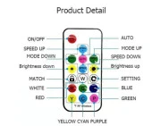 Uzaktan Kumandalı RF Led Animasyon Kumandası thumbnail 2