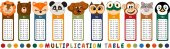 Eğitici Çarpım Tablosu Ve Sevimli Hayvanlar Bebek Ve Çocuk Odası Duvar Sticker - 2