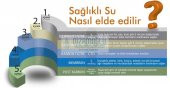 LG AQUA Pro Su Arıtma Cihazı Mavi - 2