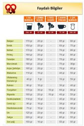 Pasta Tarifi defteri (100 Tariflik Defter) - 3