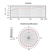 Cazipshop Yaka Mikrofonu 6 Metre - 8