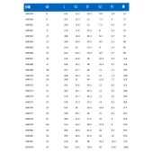 Unior Kombine Anahtar Uzun - 5