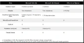 Microsoft 365 AILE- ELEKTRONİK LİSANS(ESD) 6GQ-00086 - 2