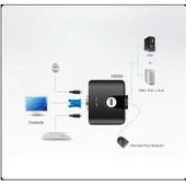 ATEN-CS22U 2PORT MİNİ USB KVM SWITCH+KABLO(YÖNET) - 2